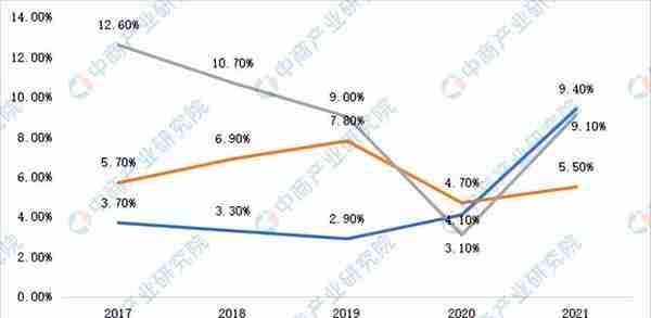 「产业图谱」2022年常德市产业布局及产业招商地图分析