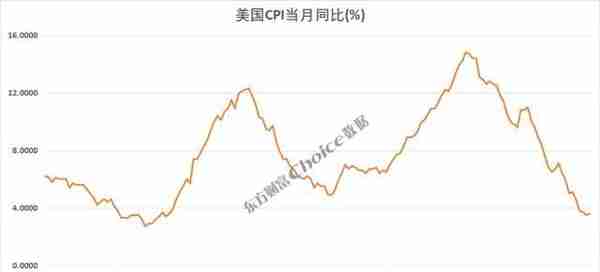 黄金大涨超8%，还能上涨？复盘黄金三轮大牛市