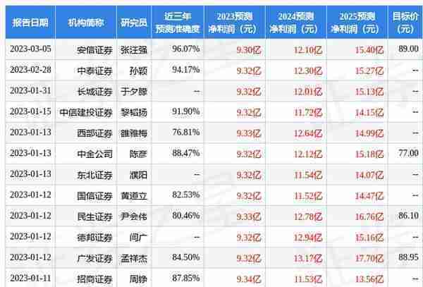 中航证券：给予光威复材买入评级，目标价位85.0元