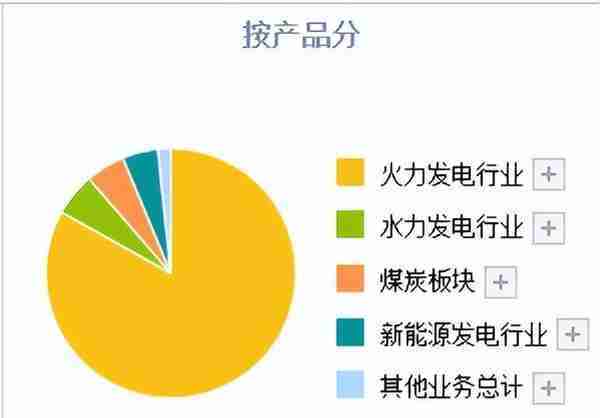 A股：比黄金和稀土更有潜力的公司，可能就是这4家绿色电力龙头