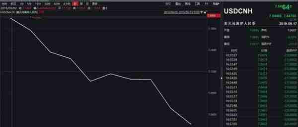 风云突变！人民币9月来飙升1600点 背后发生了什么