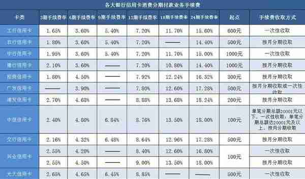 有人用信用卡代刷代还的精养卡智能软件被封卡了！