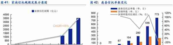 植根于陕西的信托，陕国投：积极转型风险可控，定增在即蓄势待发