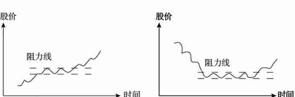 实用的炒股方法，完全领会就出师了