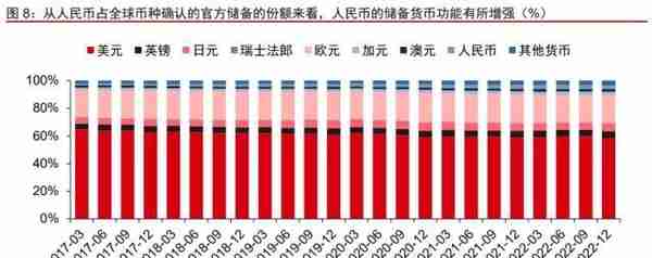 人民币国际化进展研究：人民币能挑战美元吗？