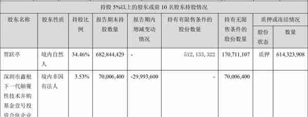 看了发布会就想退订 前途汽车有前途吗