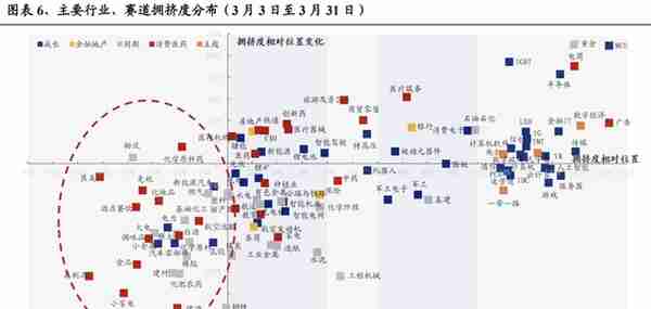 【兴证策略】22个消费行业：哪些有望超预期？