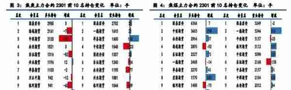 黑色金属：焦煤供应略偏紧，焦炭成本支撑较强