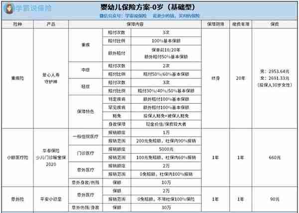 平安智能星少儿万能险，你想知道的都在这里