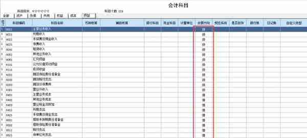 用友U8资产负债表与利润表勾稽关系不正确？处理方法在这里