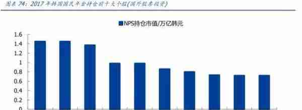 韩国股市变迁录