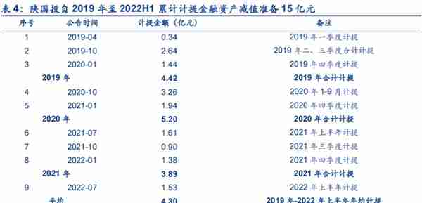 植根于陕西的信托，陕国投：积极转型风险可控，定增在即蓄势待发