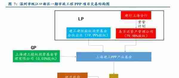 干货丨PPP项目融资方式及优缺点最全梳理！