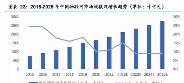 智能操作系统领导者，中科创达：手机业务增速稳健，汽车是新业务