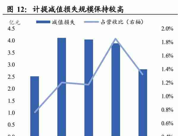 重庆百货研究报告：低估值高股息凸显价值，混改助力更增效