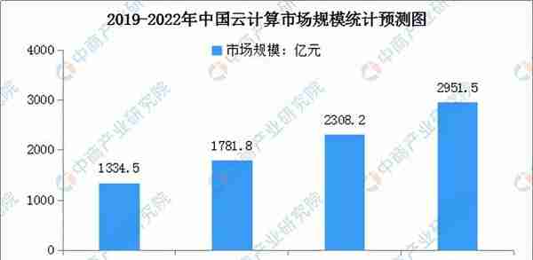 2022年中国元宇宙行业市场前景及投资研究预测报告