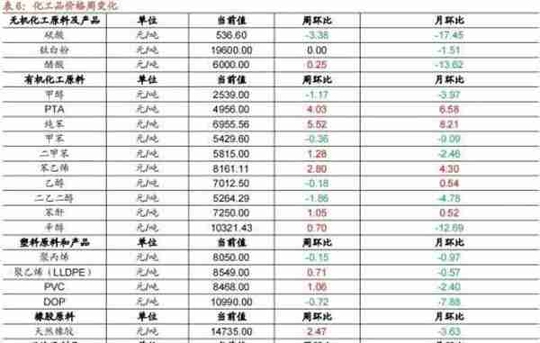 行业景气观察1229——11月份北美PCB 订单量当月同比增幅扩大，12月面板价格回落