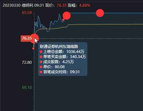 德明利涨停大战，最早涨停的芯片股，也是唯一的2连板个股