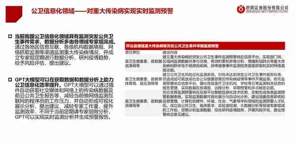 医疗AI产业链深度研究：AI大模型+医疗龙头公司