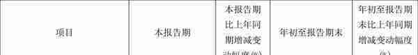 江苏有线：2022年前三季度净利润2.54亿元 同比增长5.14%