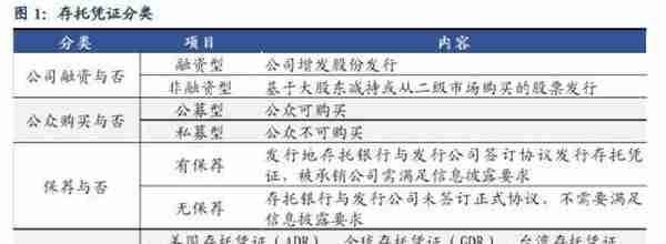 CDR：你需要知道的6件事