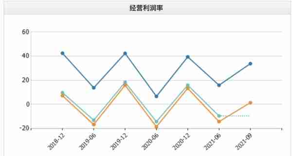 北交所10家新股公司一览