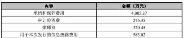 大理药业净利润连降四年剩1成 投行中信证券赚4000万