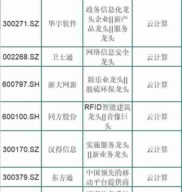 被市场低估的75只云计算龙头股，股性活跃！股民：周末挑一只吃肉