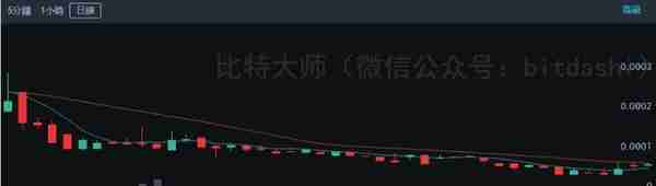 2018年最赚钱的20个ICO项目和最赔钱的15个ICO项目