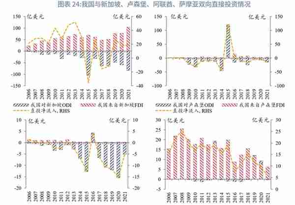 “一带一路”经济体机遇与风险分析