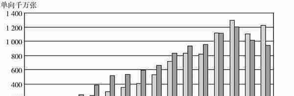 中衍期货「转」第一章 期货市场的前世今生