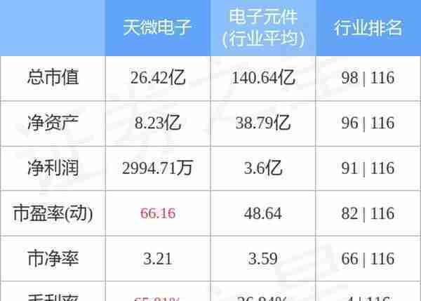 天微电子11月4日主力资金净卖出434.73万元