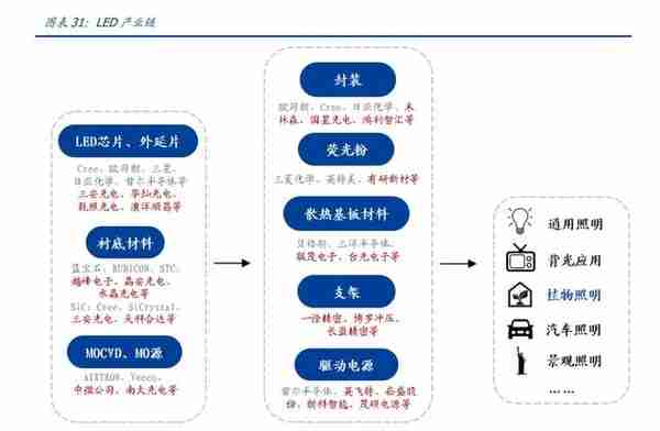 LED植物照明市场研究：扩容动能充足，植物照明市场放量在即