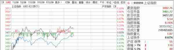 股票知识干货！新手应该如何学习买卖股票？（全系列一）