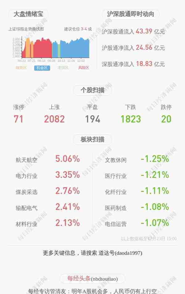 ST东网：两位董事计划增持公司股份合计不低于500万元