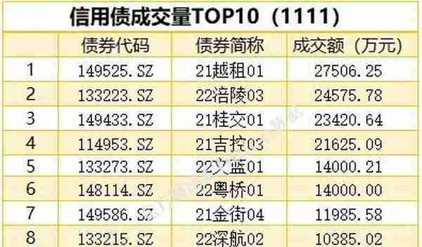 10年期国债期货主力合约大幅下跌 14只债券因交易异常停牌