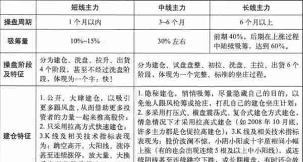 一个“卖辣椒”的故事告诉你：主力是怎么制造骗线的，你知道多少？