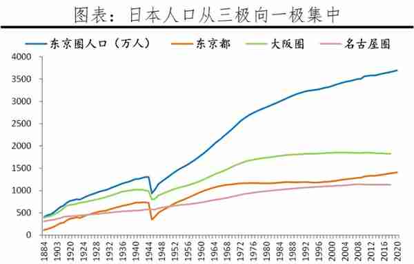 全球房价大趋势：2022