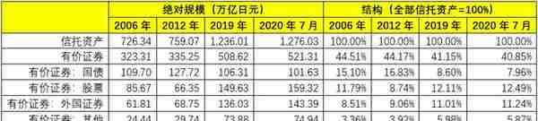 最新！68家信托公司全解析