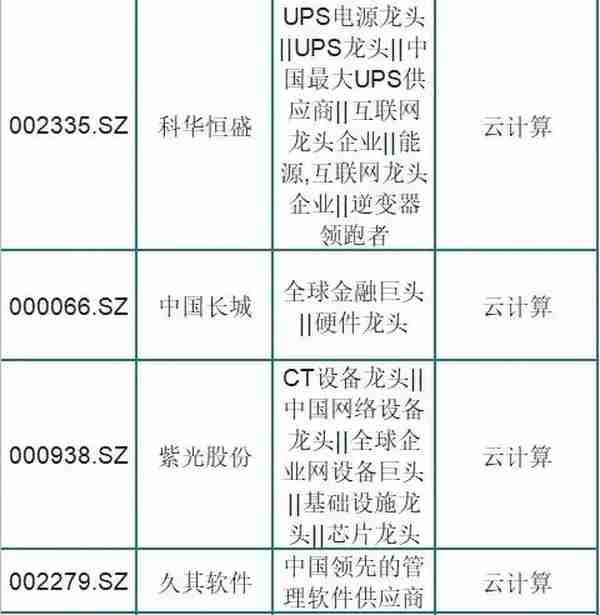 被市场低估的75只云计算龙头股，股性活跃！股民：周末挑一只吃肉