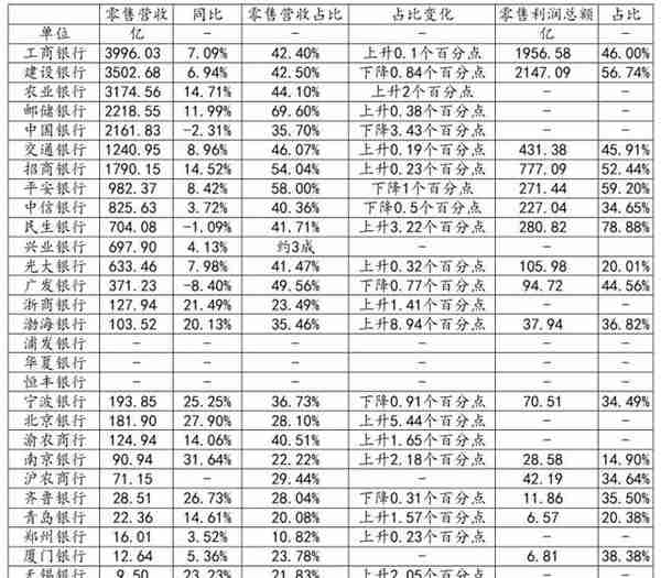 21深度丨数读44家商业银行财富管理转型：工行AUM居榜首、农行客户最多、建行利润最高 浙商为AUM唯一下降银行