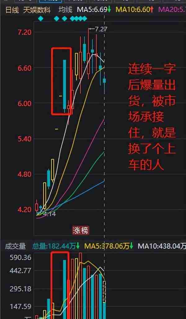 想短线交易？那你得理解换手和筹码！