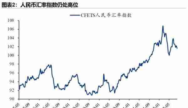 人民币汇率“破7”概率多大？影响几何？