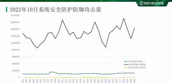 2022年10月勒索软件态势分析