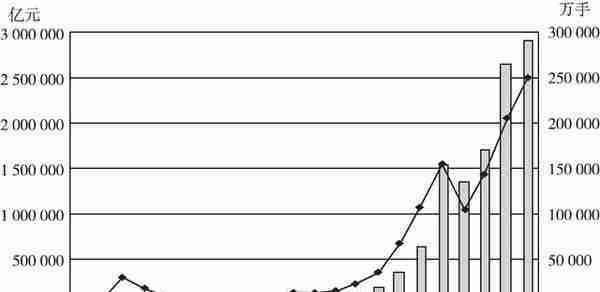 中衍期货「转」第一章 期货市场的前世今生