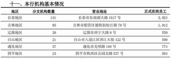 招行老将执掌吉林银行业绩恶化为打造吉林第一零售银行蒙上阴影