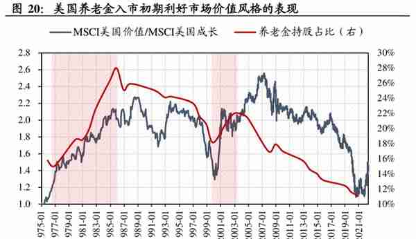 重磅利好！个人养老金真的要来了，A股中字头股票率先启动牛市