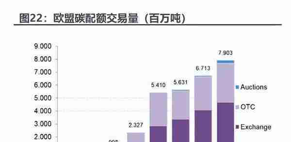 碳中和林业碳汇专题报告：CCER重启在望，我国碳交易市场大有可为