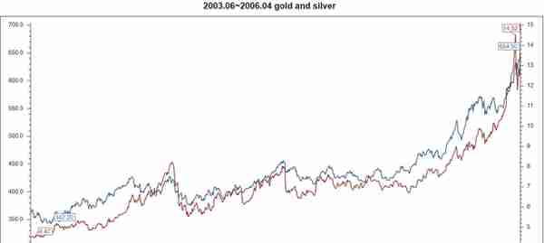 不要紧盯黄金“金银比”告诉你白银更值得拥抱