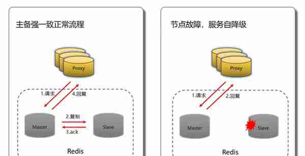 中国工商银行分布式缓存服务平台探索与实践